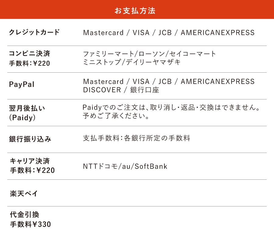 支払い方法
